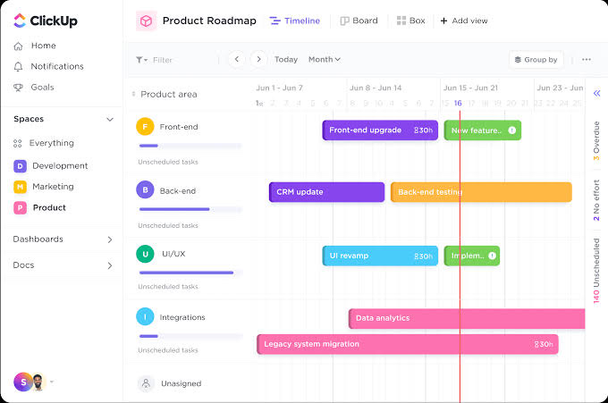 Best Project Management Software Reddit