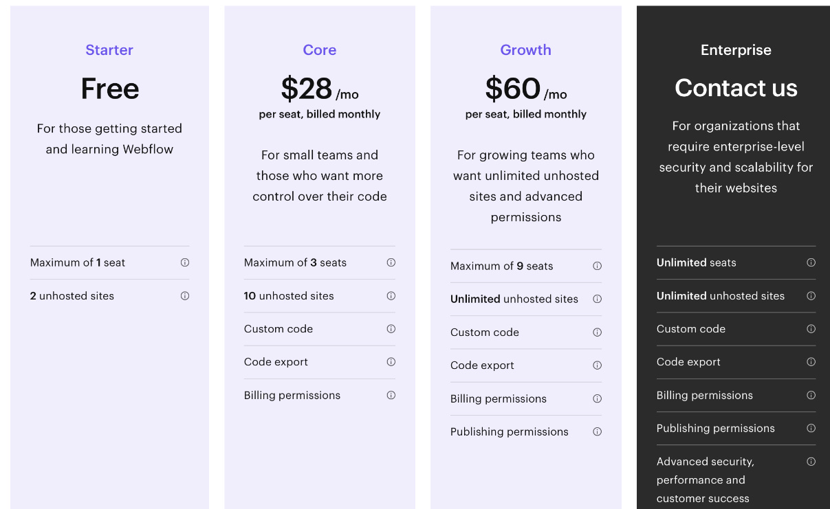 webflow workspace pricing