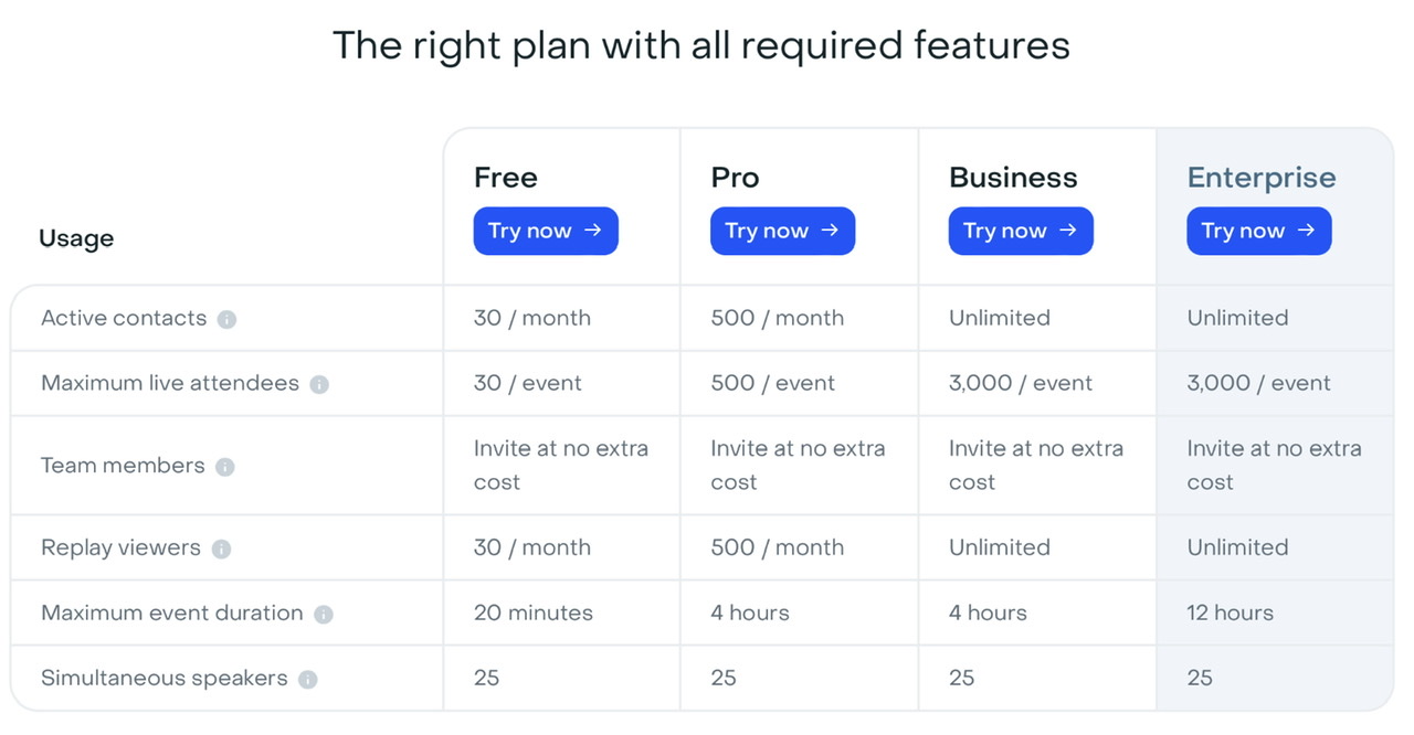 Livestorm pricing