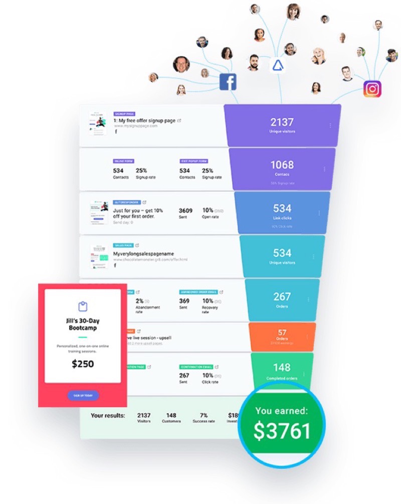 autofunnel example