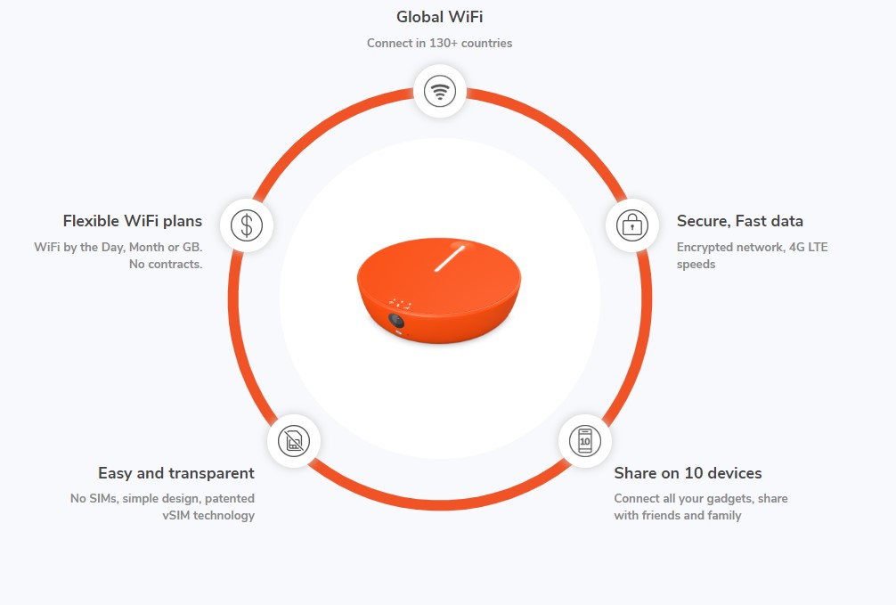 Skyroam - Best International Wifi Hotspot Rental For Digital Nomads