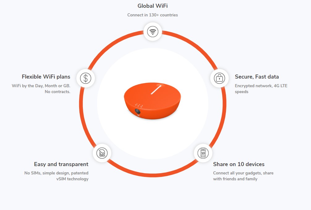 Skyroam features