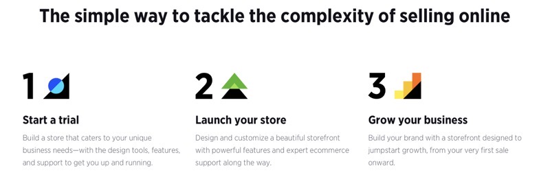 Bigcommerce features