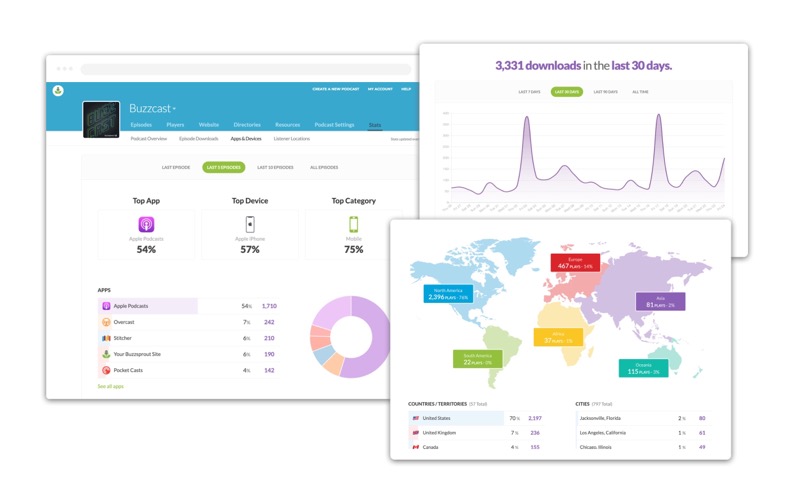 Buzzsprout analytics