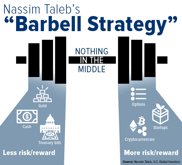 barbell investing strategy