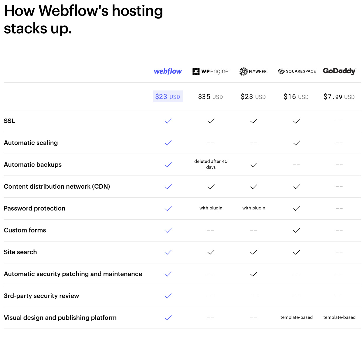 Webflow hosting review