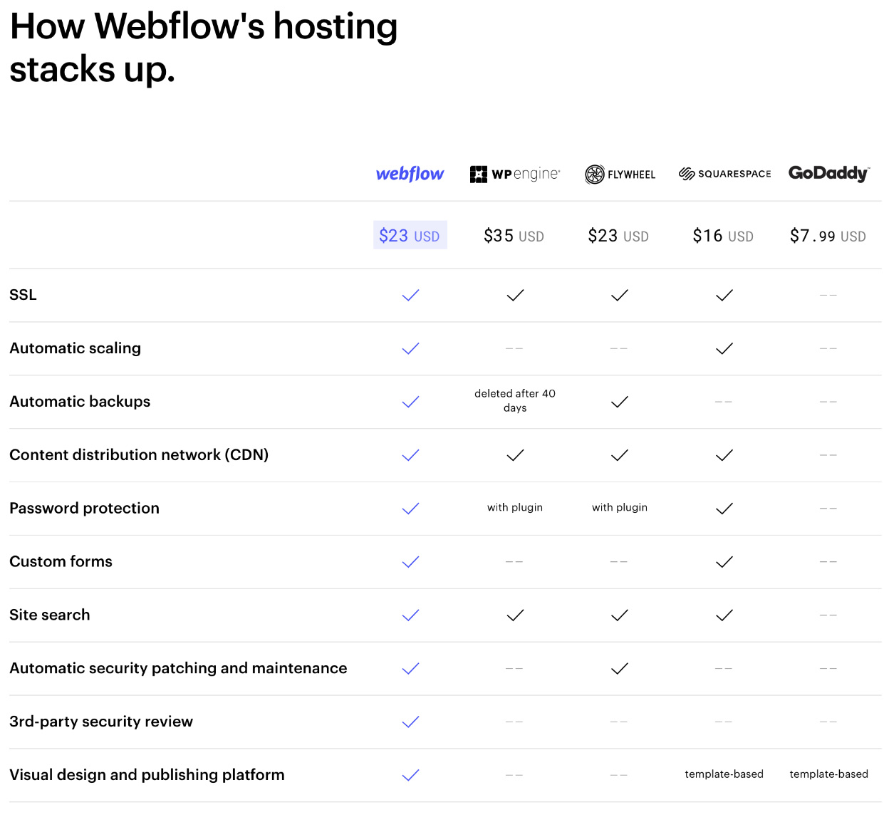 Webflow hosting