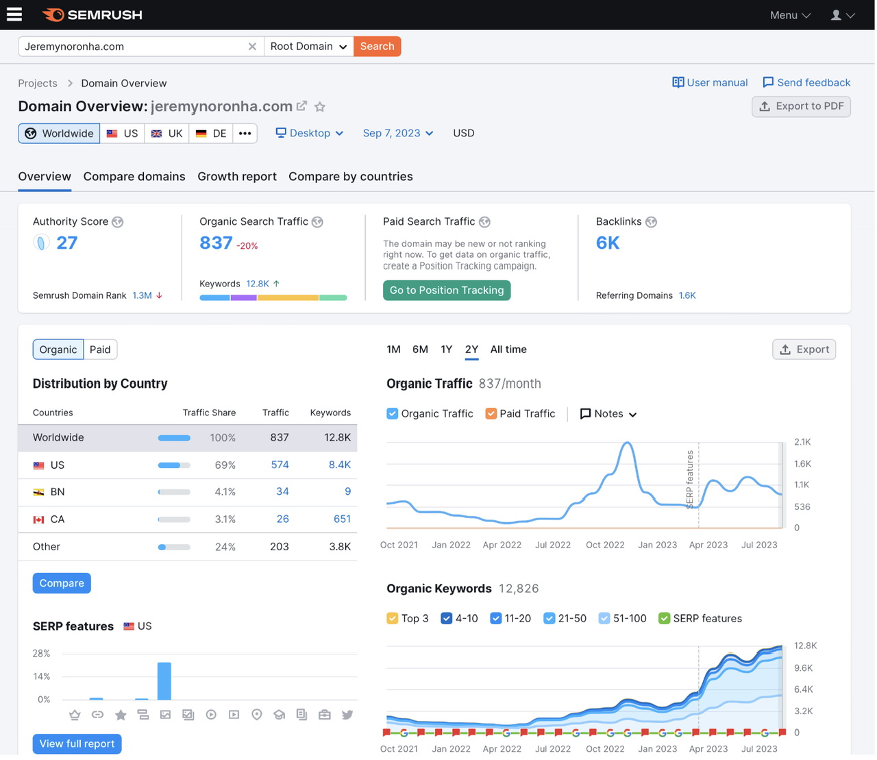 Semrush user interface