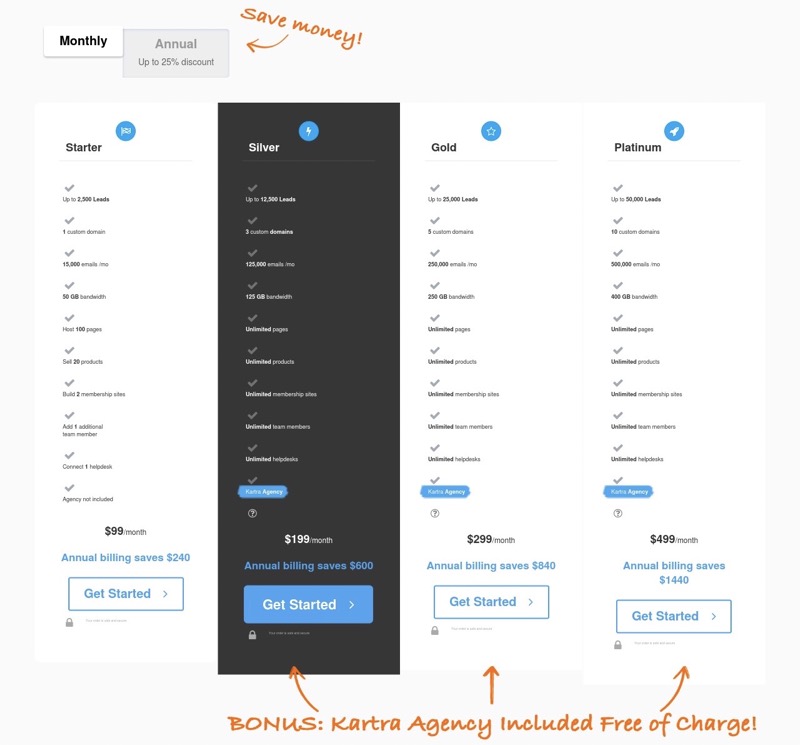 Kartra pricing