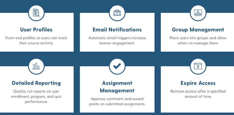 LearnDash features