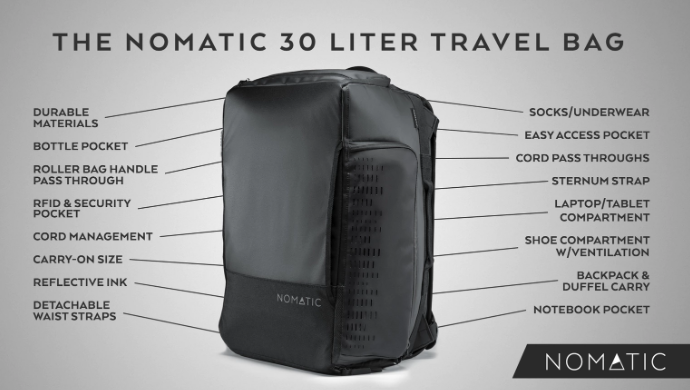 Nomatic 30l travel bag review