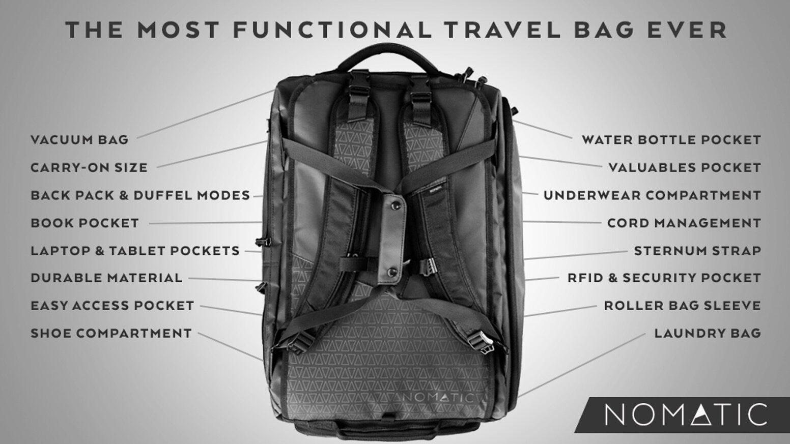 Nomatic travel bag