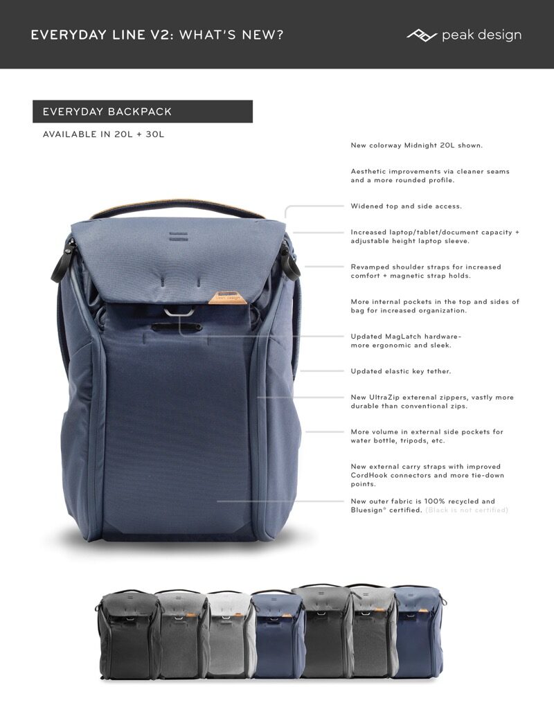 Peak Design Everyday Backpack