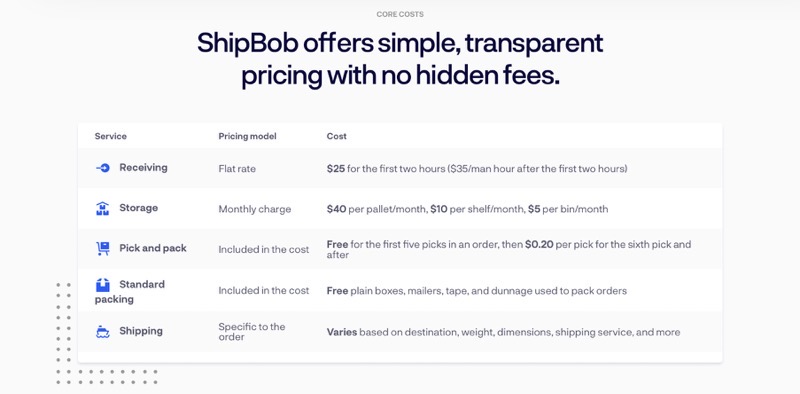 Shipbob pricing