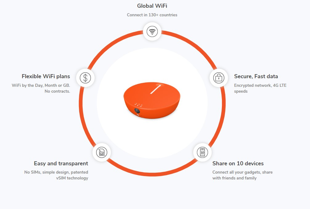 Skyroam solis features