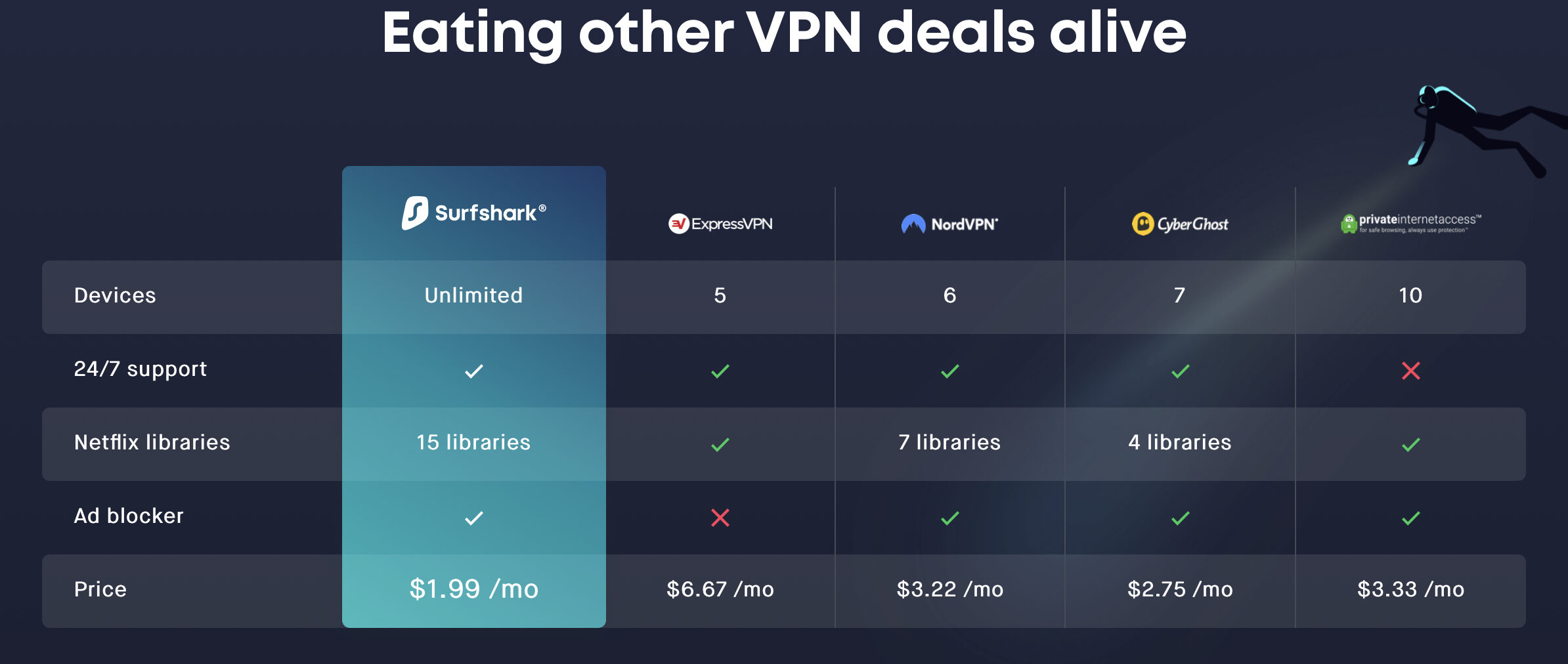 Best vpn for privacy