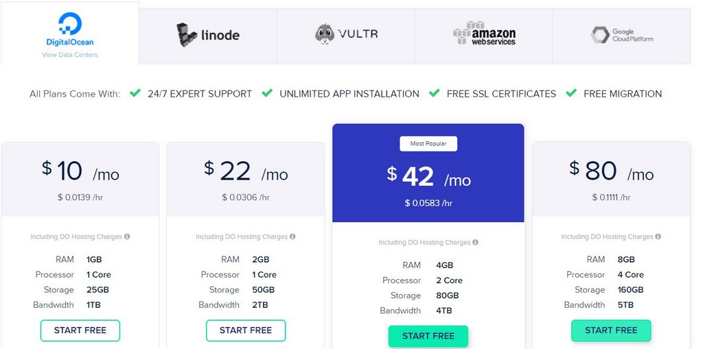 cloudways pricing