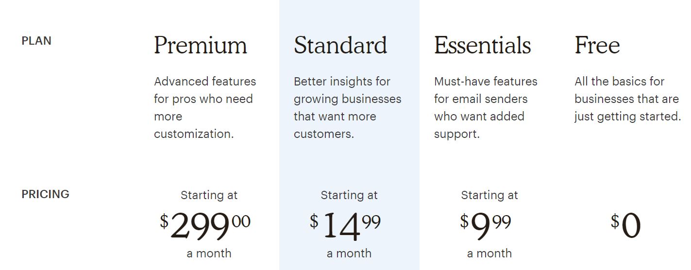 Mailchimp pricing