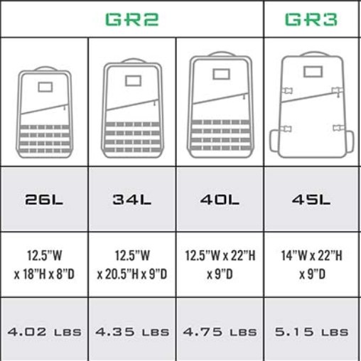 goruck gr2 vs gr3