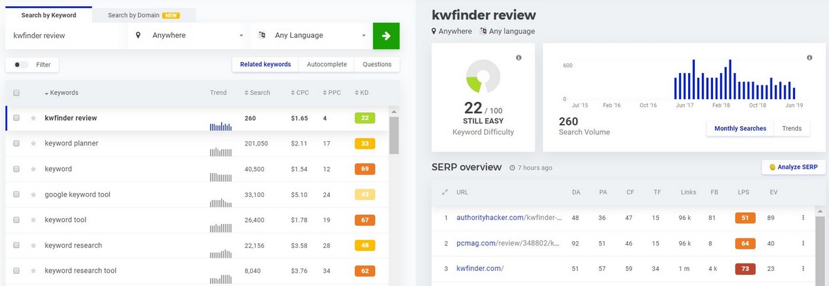 Mangools vs semrush