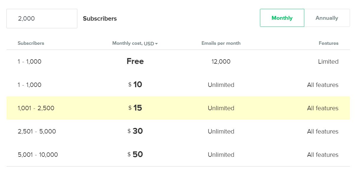 Mailerlite pricing