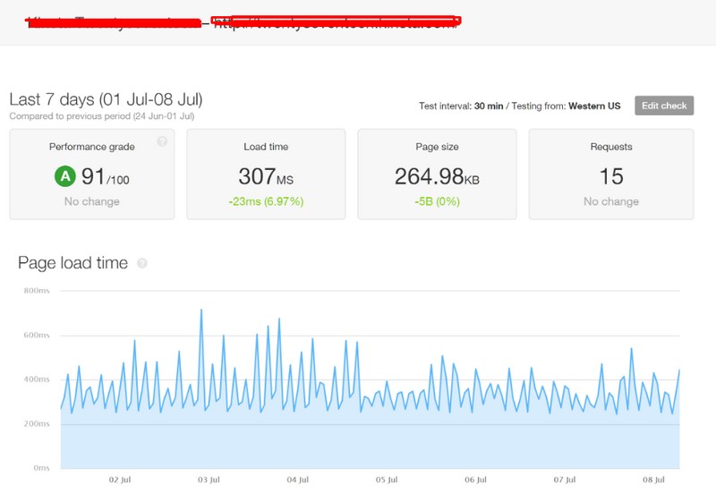 uptime kinsta