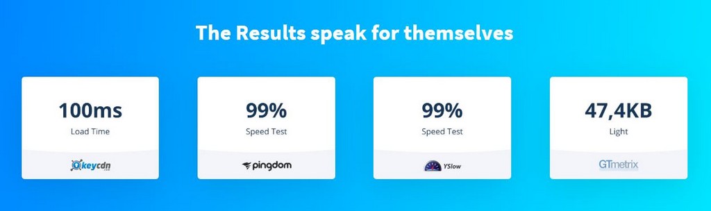 page builder framework speed review