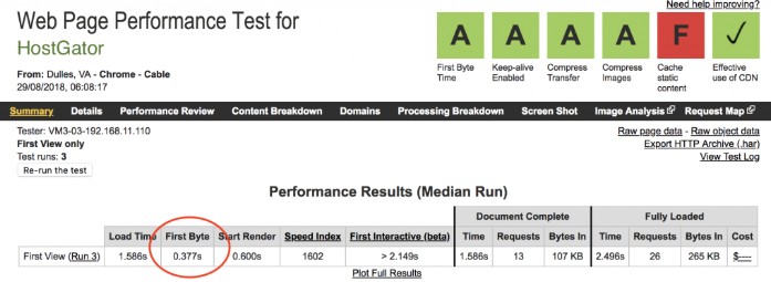 hostgator speed test