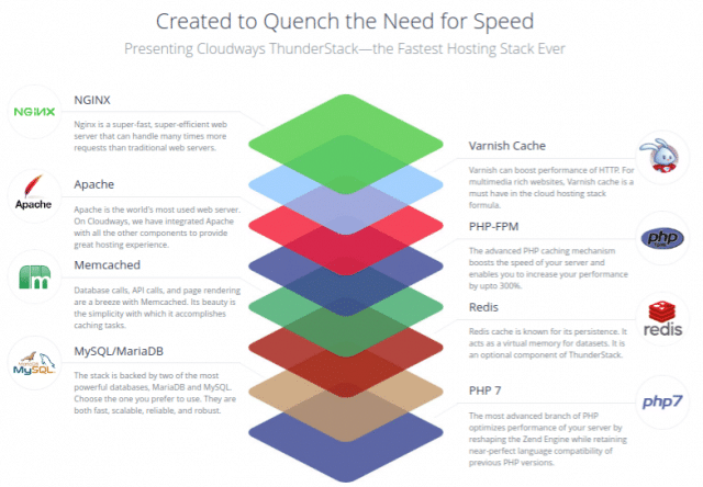 cloudways teach stack