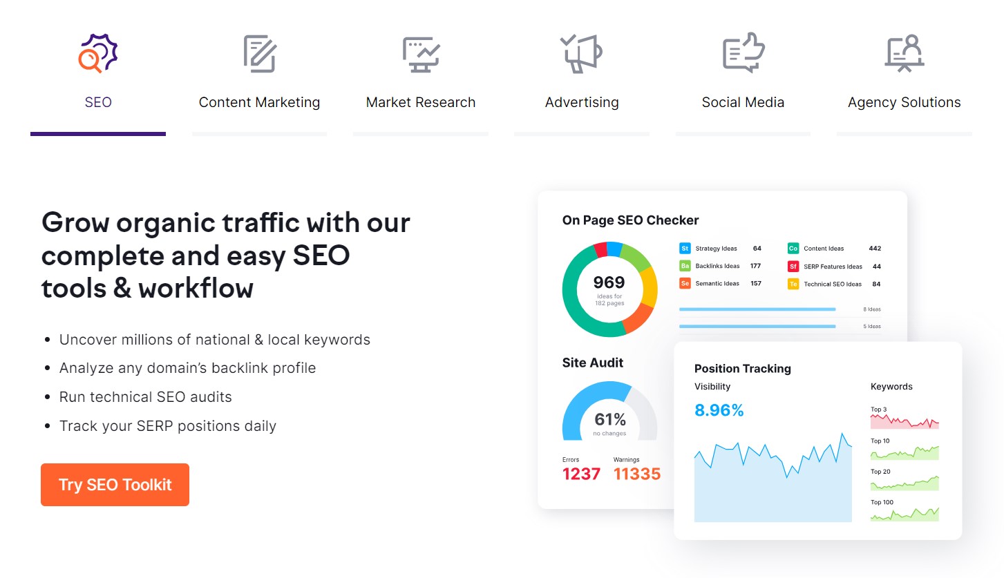 Semrush seo