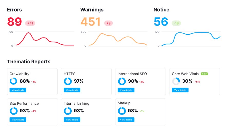 site audit