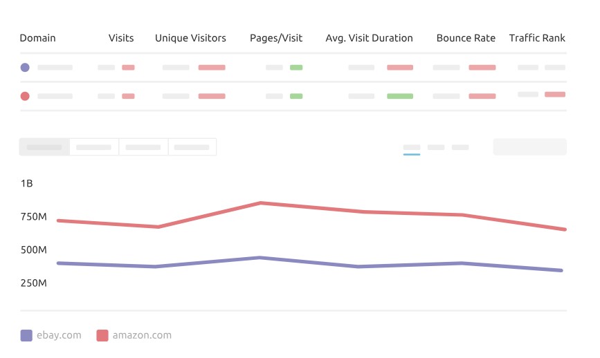 Traffic analytics 