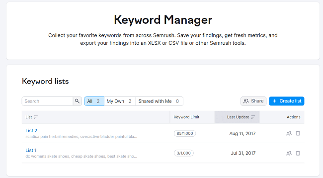 keyword manager