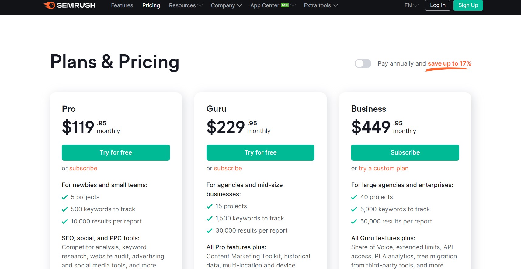 Semrush pricing