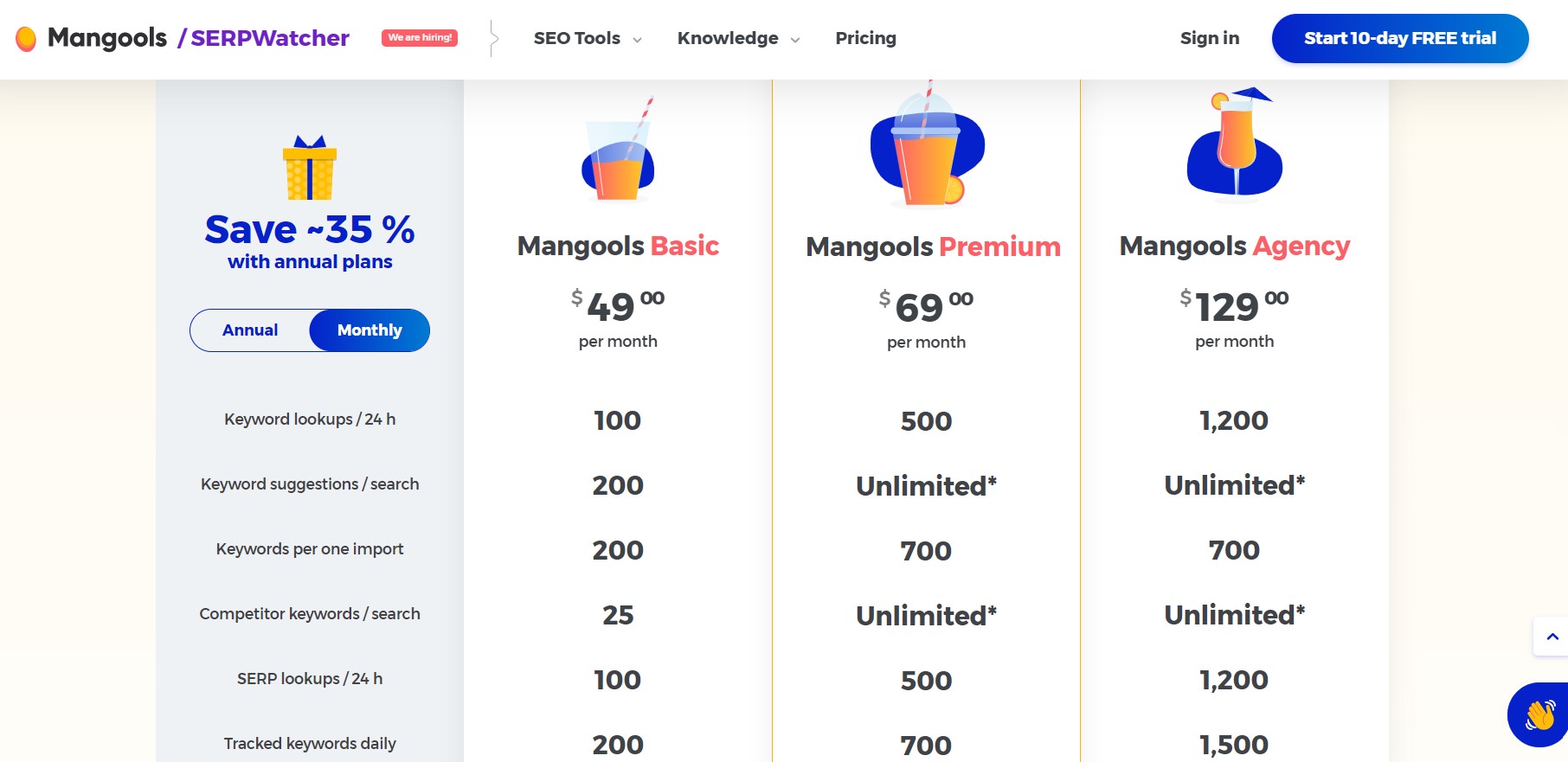 Mangools pricing