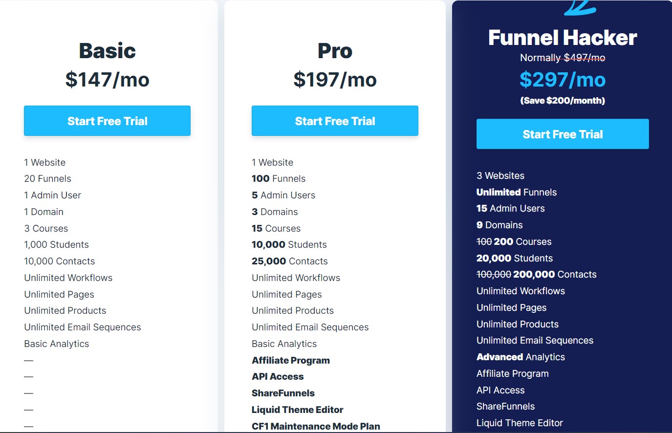 clickfunnels pricing