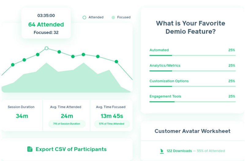 engagement analysis 