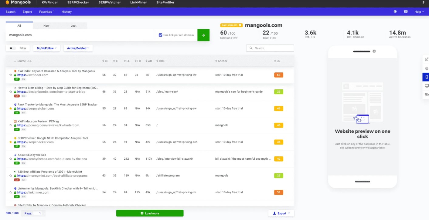 mangools backlinks analysis