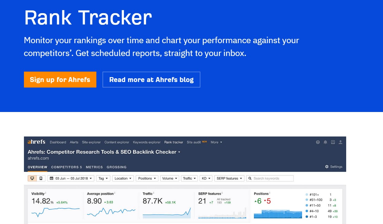 ahrefs rank tracker