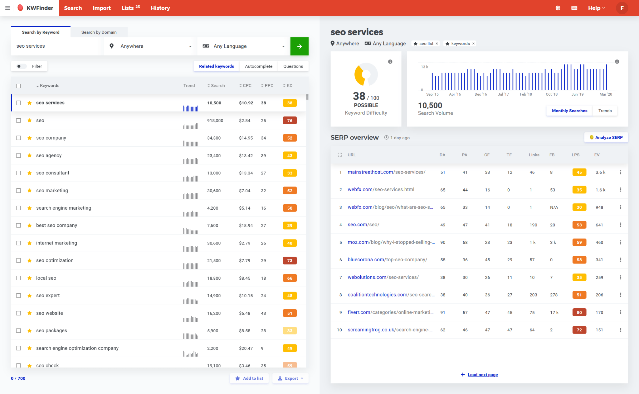 kwfinder vs ahrefs