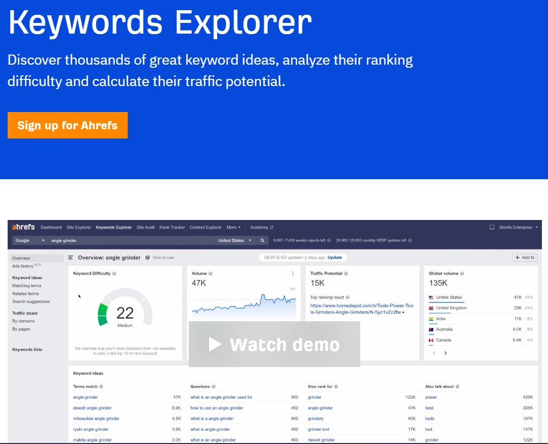 ahrefs keyword explorer