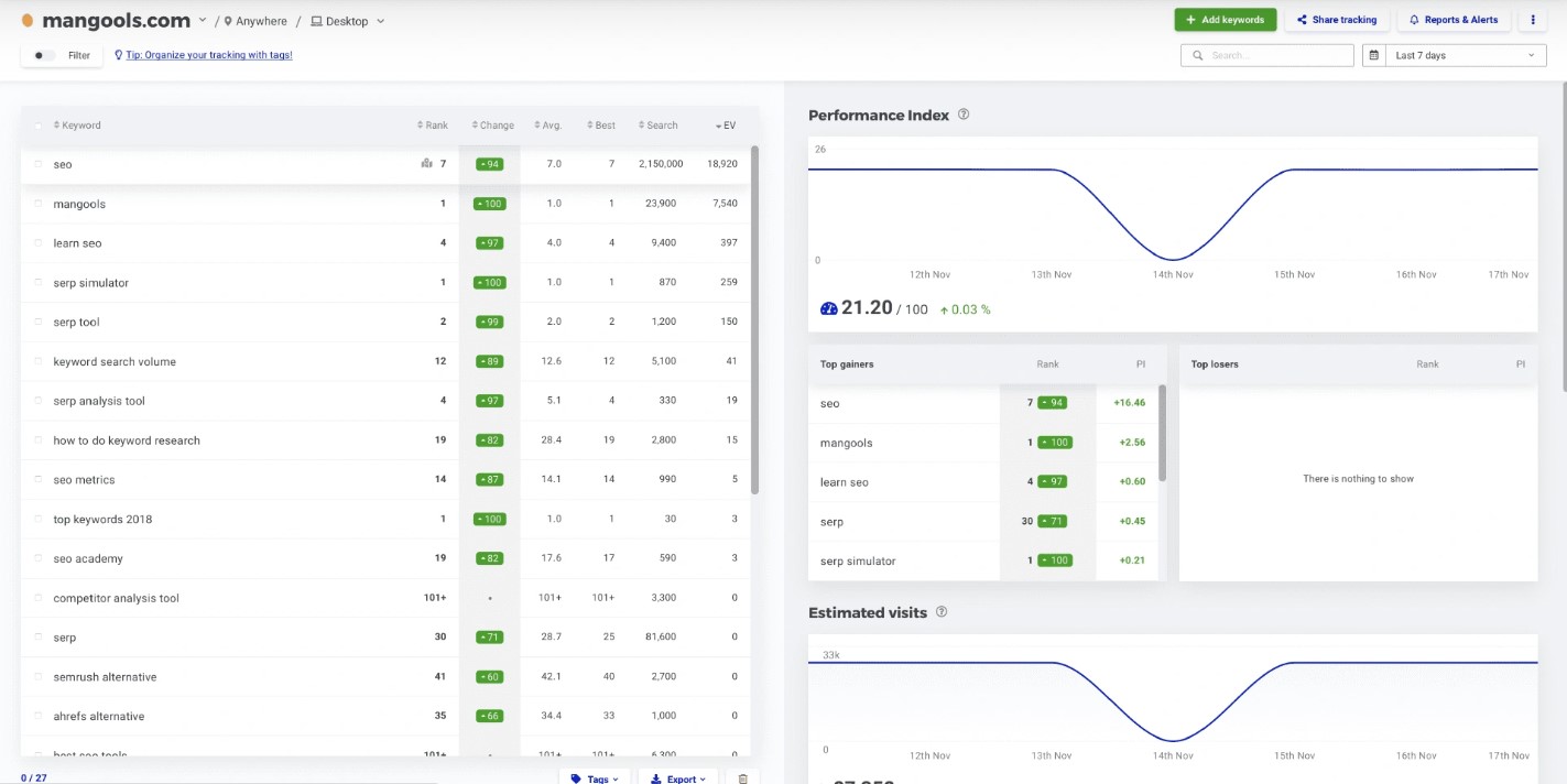 serpwatcher serp Tracking