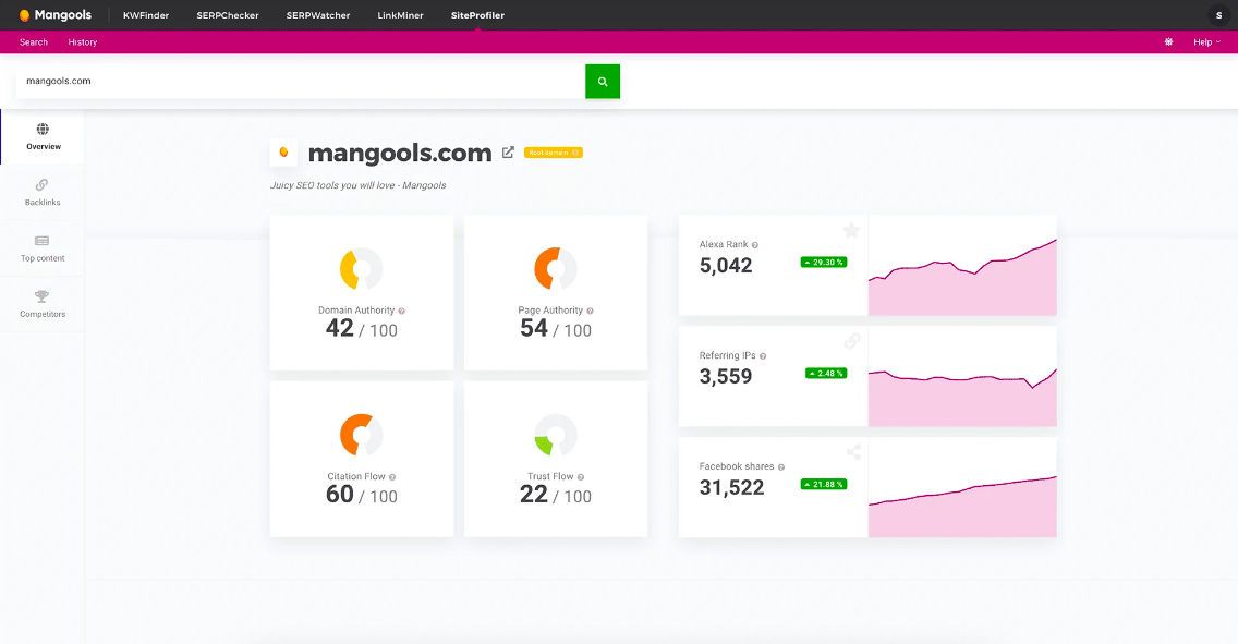 Mangools User Interface