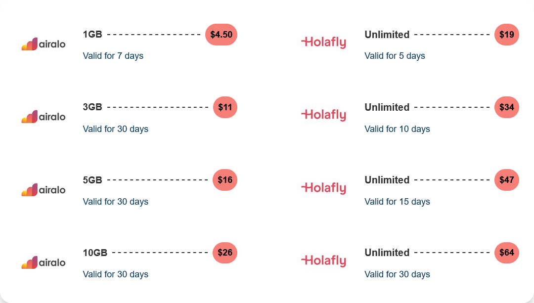 Airalo vs holafly pricing plans