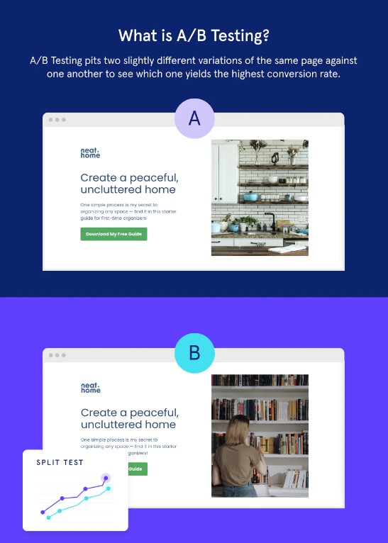leadpages a/b testing