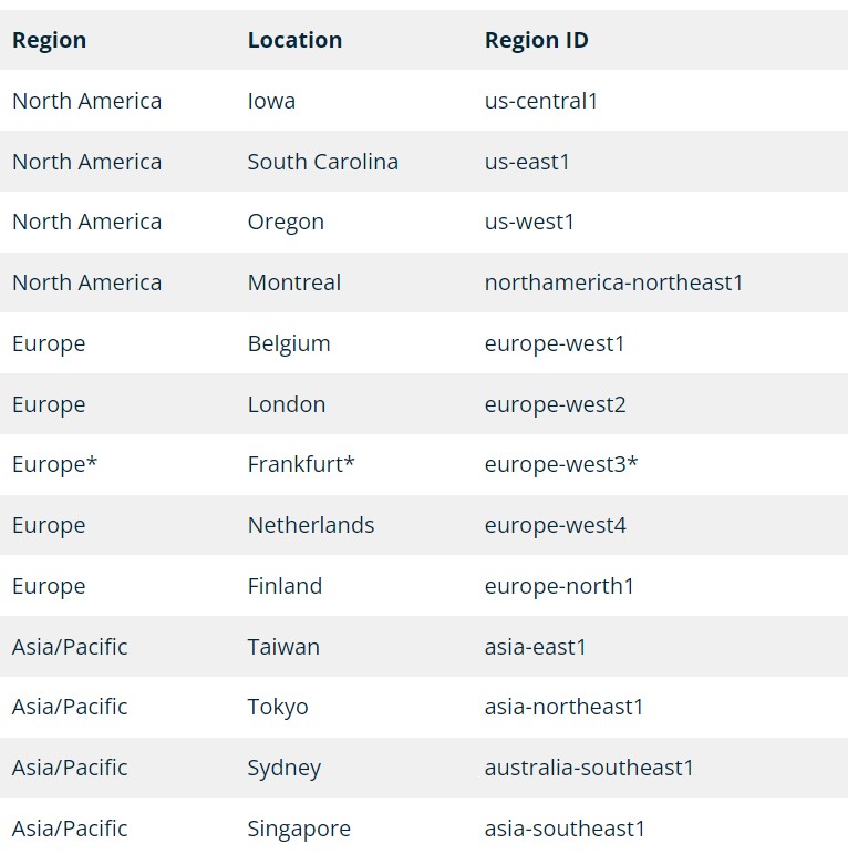 wp engine server location