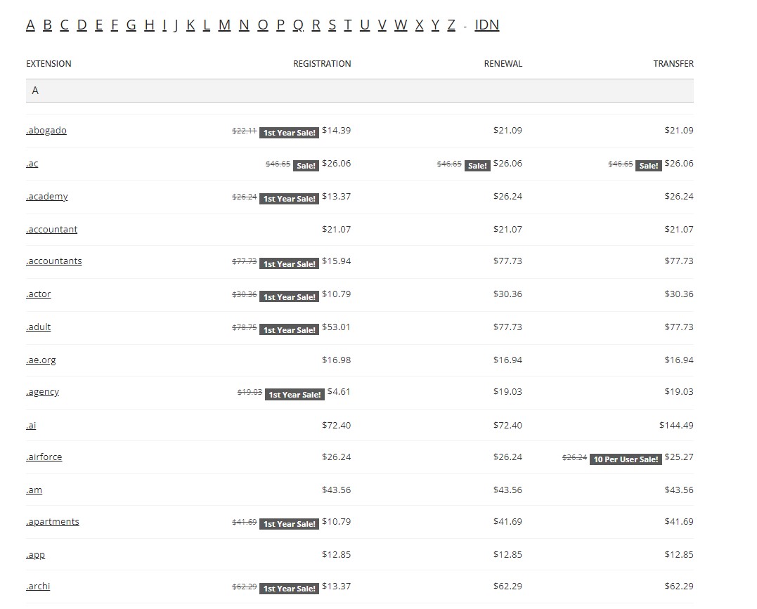 Namecheap domain pricing