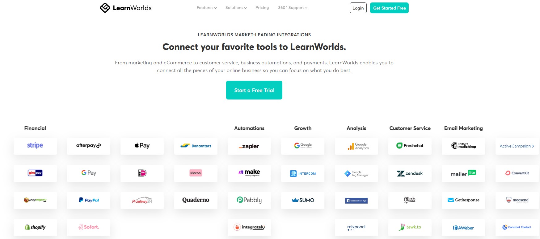 Learnworlds integrations 